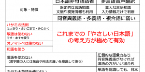 やさしい日本語とAI翻訳が出会う時　その３　「AIやさしい日本語」の提唱