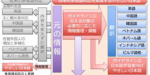 法務省「やさしい日本語有識者会議」に期待すること